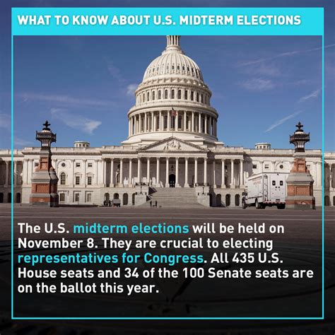 What To Know About U S Midterm Elections CGTN