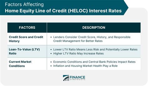 Heloc Interest Rates Forecast 2024 Livvy Quentin