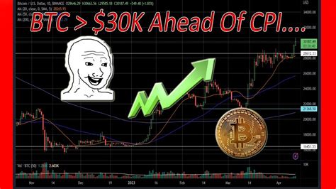 Stocks Sideways Ahead Of Cpi Btc Breaks K Euphoria Is Here Youtube