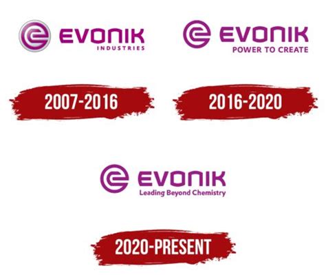 Evonik Logo, symbol, meaning, history, PNG, brand