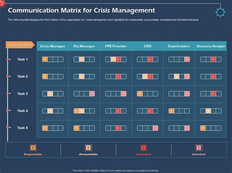 Communication Matrix For Crisis Management Stakeholders Ppt ...