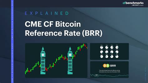 CME CF Bitcoin Reference Rate Explainer Video YouTube