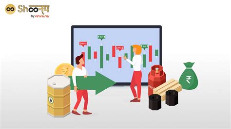 Introduction To Mcx Commodity Trading In India