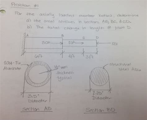 Solved For The Axially Loaded Member Below Determine The Chegg