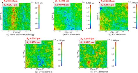 Surface Morphology After Machining At Different Traverse Speeds