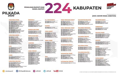 Ini Jadwal Tahapan Pilkada Serentak 2020