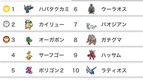 【ポケモンsv】2024年1月シーズン使用率ランキング一覧（シングル） ポケモンスイッチ攻略press