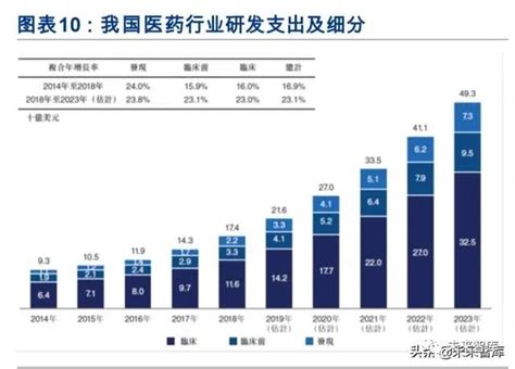 2019 2020年医药年报大数据分析