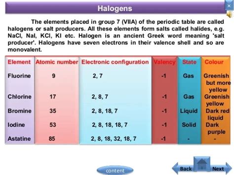 Periodic Table Group 7 Name | Brokeasshome.com