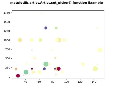 Matplotlib Artist Artist Set Path Effects