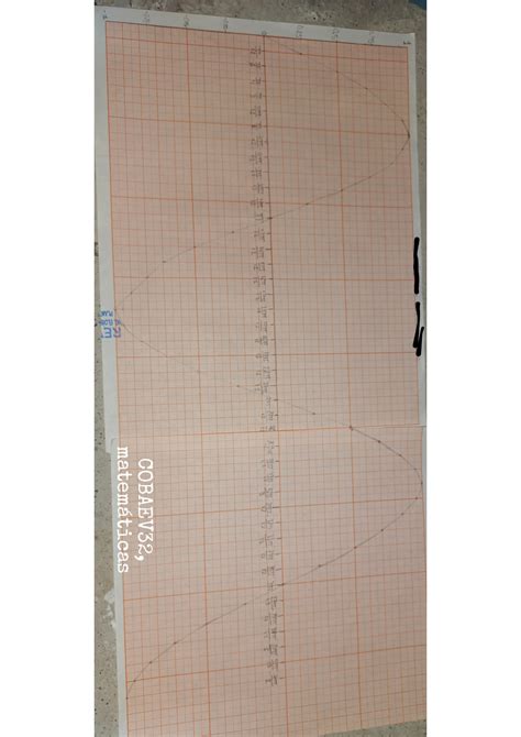 SOLUTION: Graficas de las funciones trigonometr cas de seno coseno ...