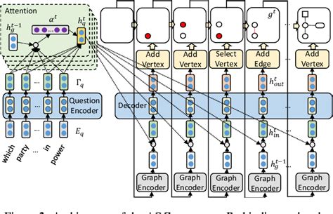 Figure From Formal Query Building With Query Structure Prediction For