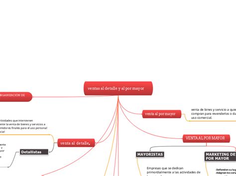 Ventas Al Detalle Y Al Por Mayor Copiar Mind Map