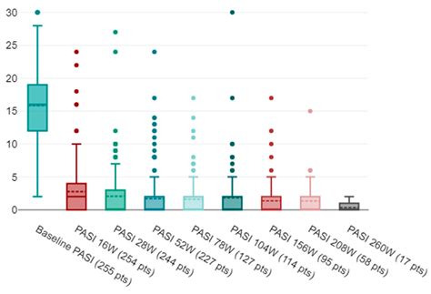 Jpm Free Full Text Drug Survival Safety And Effectiveness Of Secukinumab For Up To 5 Years