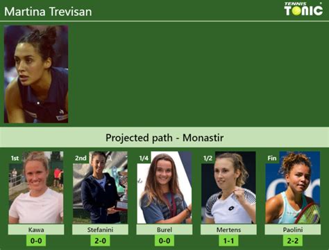 MONASTIR DRAW Martina Trevisan S Prediction With Kawa Next H2H And