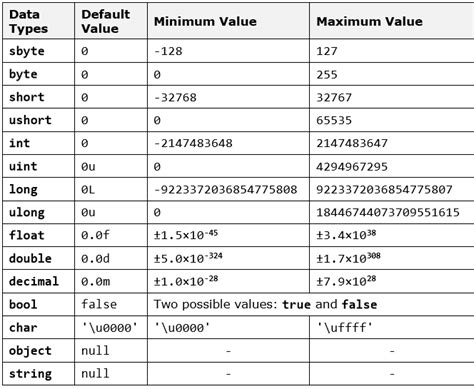 Dynamically Determining Maximum Decimal Digits in C Data Types