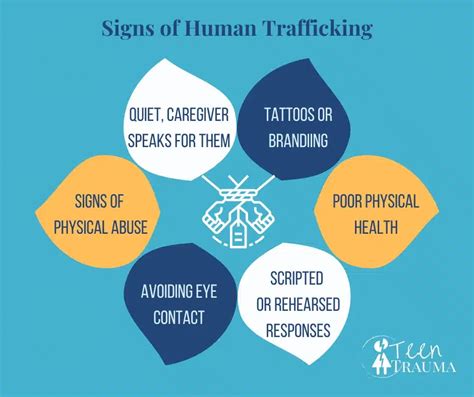 Familial Trafficking What Happens When Sex Trafficking Starts At Home Teen Trauma