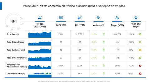 Os 10 Principais Modelos De Kpi De Comércio Eletrônico Com Exemplos E Amostras