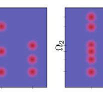 Schematic D Double Quantum Coherence Spectra Of The Model In Fig