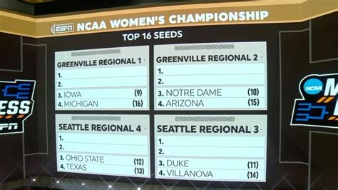 Top 16 NCAA women's basketball seeds revealed | NCAA.com