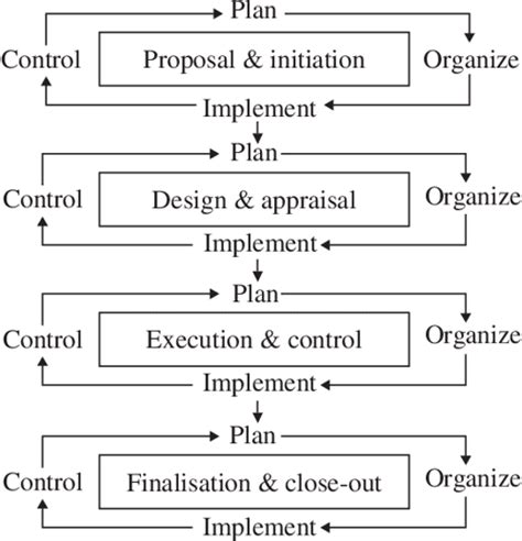 Pdf The Handbook Of Project Based Management Semantic Scholar