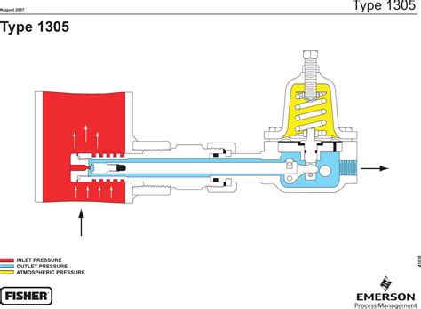 Emerson 1305 Series Pressure Reducing Regulators Drawings And