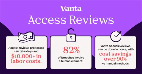 What Is An Access Review And Why Is It Important