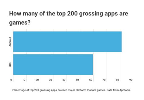 50 Top Mobile Games Of 2021 So Far Singular