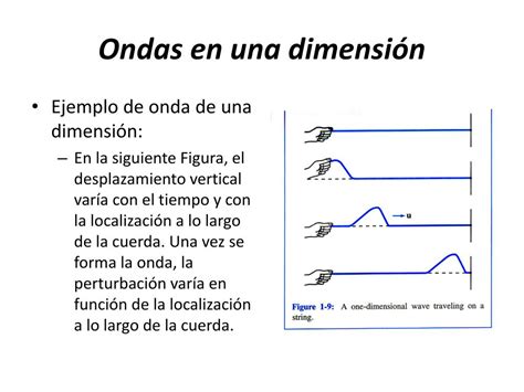 PPT Definición de Onda Física PowerPoint Presentation free