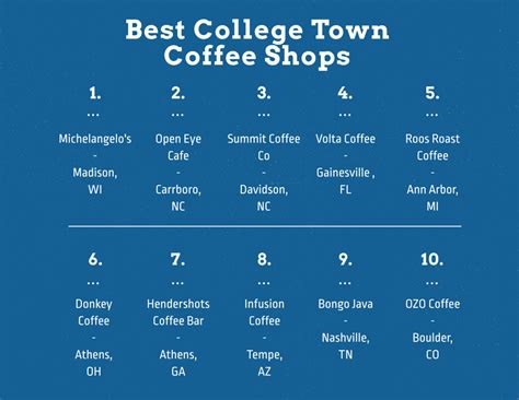 15 Best College Town Coffee Shops