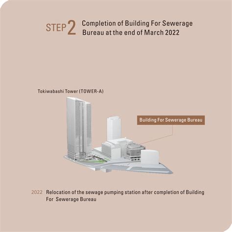 Tokyo Torchmitsubishi Estate Office Information