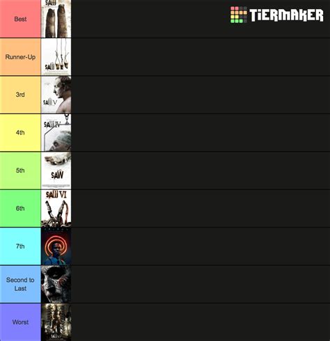 Saw Movies Ranking Tier List Community Rankings Tiermaker