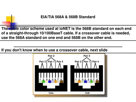 Eia Tia 568b Wiring Standard