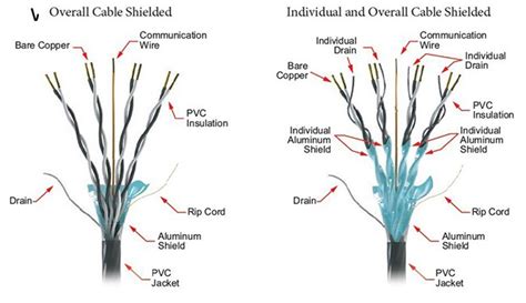 Cheap Shielded Twisted Pair Cable/Unshielded Twisted Pair Cable