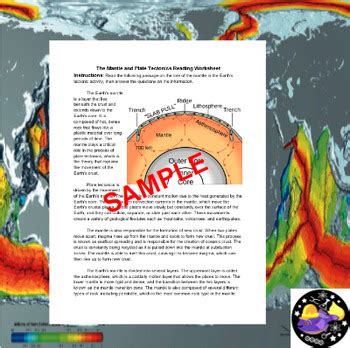 The Mantle And Plate Tectonics Reading Worksheet Editable Tpt