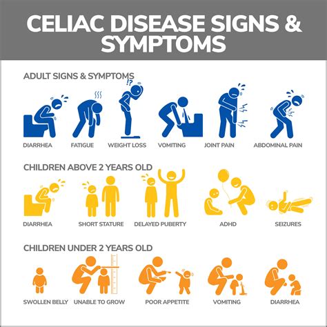 Celiac Disease Signs Symptoms Gastroenterology Orlando