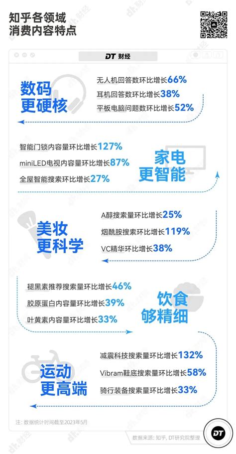 知乎发布“2023年618知乎用户消费洞察报告”央广网