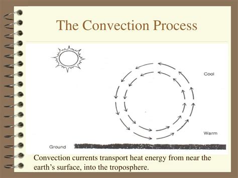 PPT - CONVECTION IN THE ATMOSPHERE PowerPoint Presentation, free download - ID:6908597