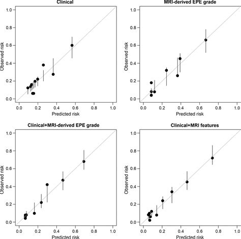 A Grading System For The Assessment Of Risk Of Extraprostatic Extension