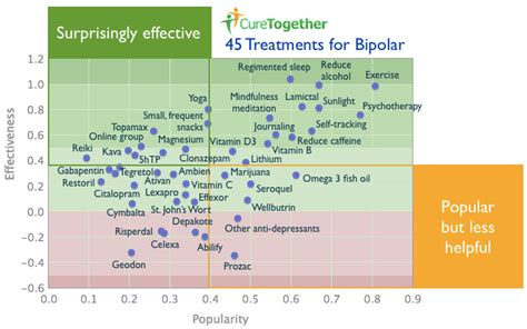 What Bipolar Treatments Are Effective? - NewLifeOutlook | Bipolar