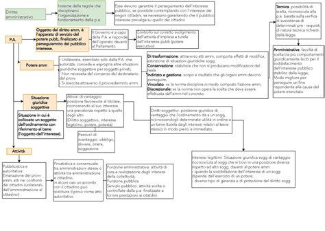 Mappe Concettuali Diritto Amministrativo Schemi E Mappe Concettuali