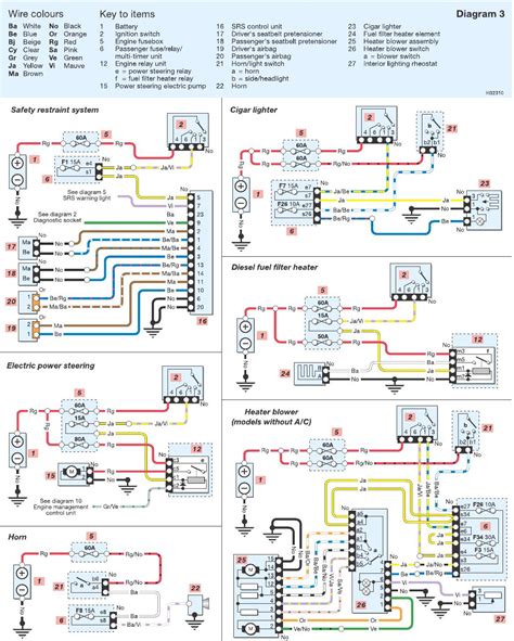 Renault User Wiring Diagram