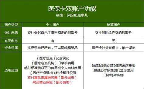 你的醫保卡借過給別人使用嗎？ 每日頭條