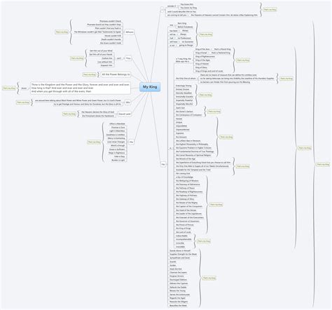 Xmind Share - Xmind - Mind Mapping App