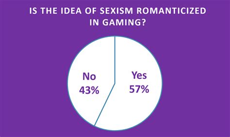 Data Gathering Methods And And Findings Of Quality Sexism In Video Games