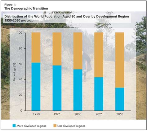 Chronic Disease And Aging A Global Challenge