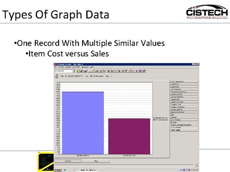 The new face of MAPICS Creating Graph Cards