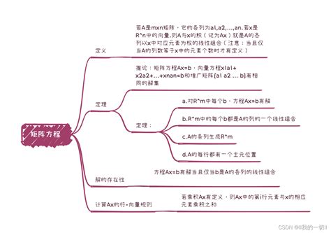 线性代数思维导图 线性代数中的线性方程组（1）线性方程组解的结构 思维导图 Csdn博客