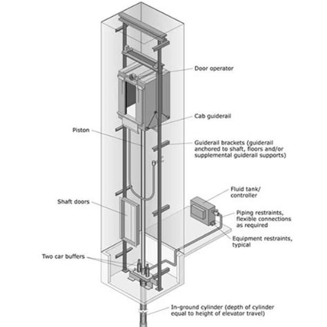 Hydraulic Elevator vs Traction: Which Lift is Right for You? - Goldsupplier