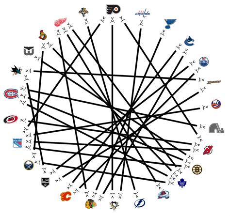 A graphic representing every rivalry listed on... - Transformative ...